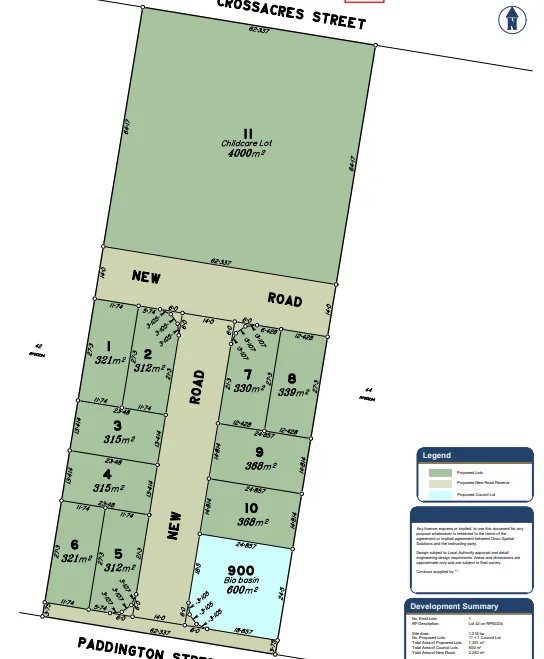 Doollandella development