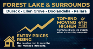 Forest Lake Local Property Market