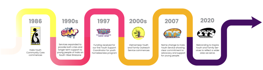 Community-led initiatives